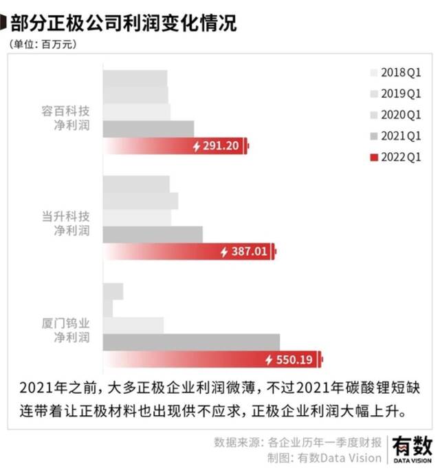 广汽给宁德时代打工？天齐锂业笑了