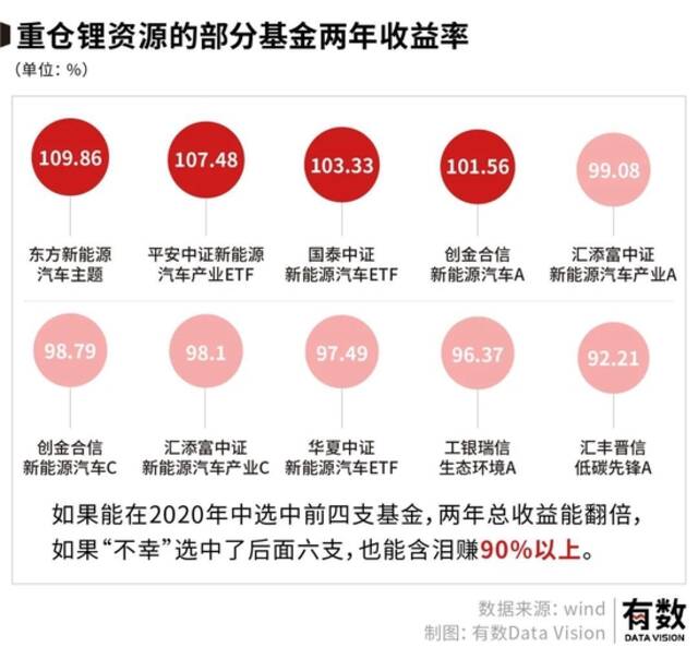 广汽给宁德时代打工？天齐锂业笑了