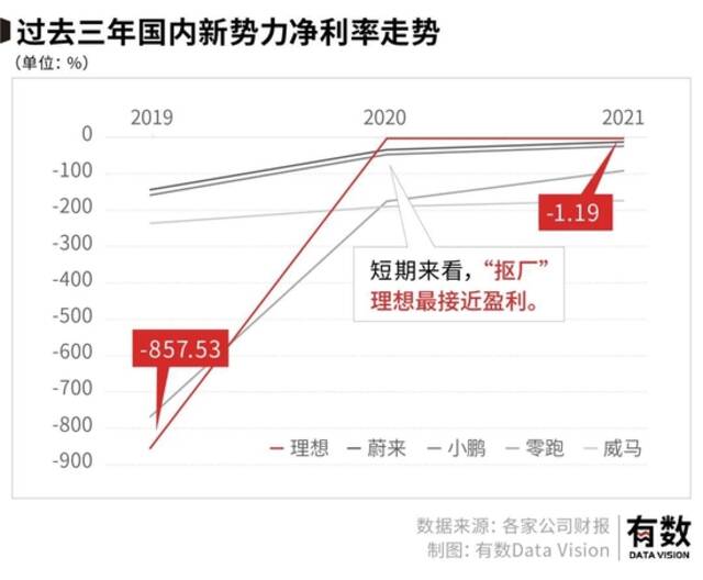 广汽给宁德时代打工？天齐锂业笑了