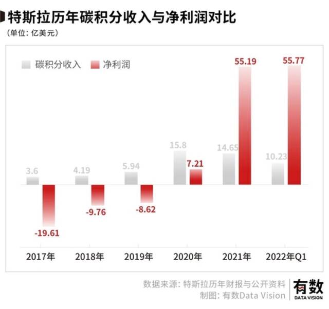 广汽给宁德时代打工？天齐锂业笑了