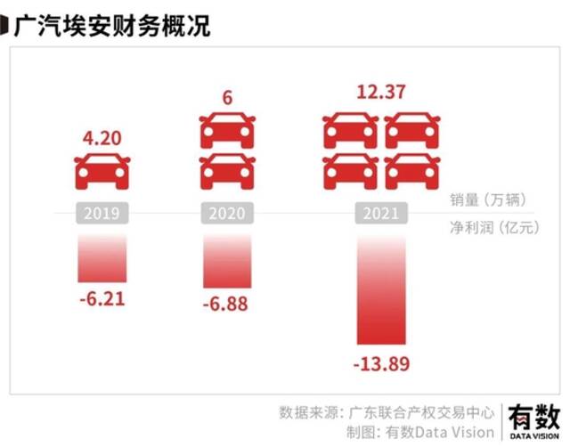 广汽给宁德时代打工？天齐锂业笑了