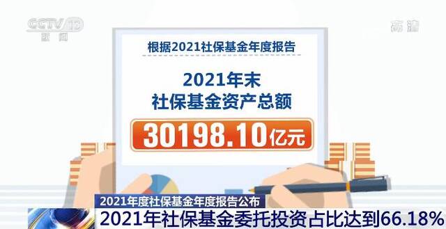 2021年社保基金投资总额超过3万亿元 收益超1130亿元