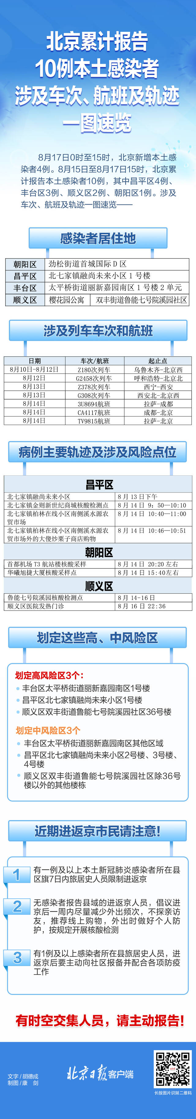 速自查！北京近期报告10例本土感染者，风险点位一图速览