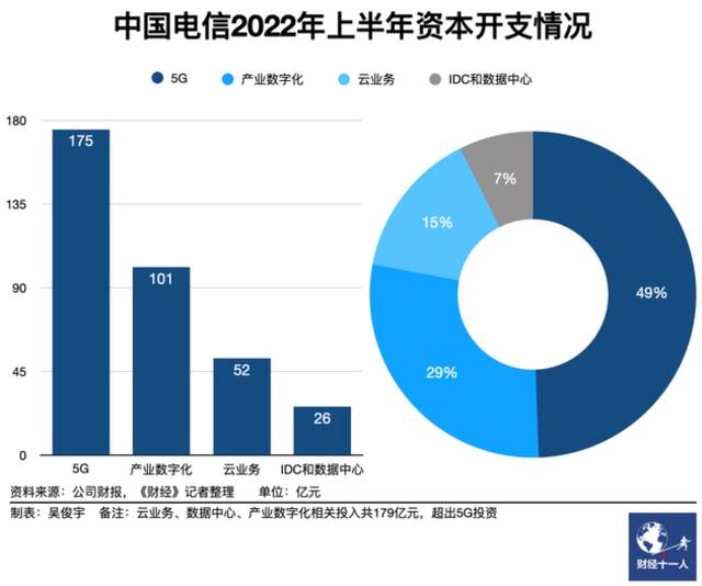 中国云市场仍在剧烈调整，三大运营商上半年收入翻番