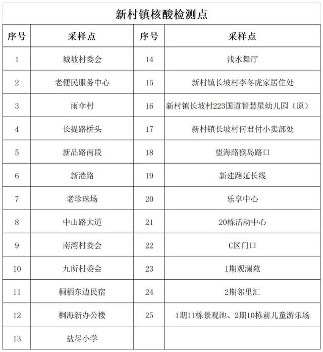 海南陵水8月19日7时开展第12轮全县区域范围核酸检测