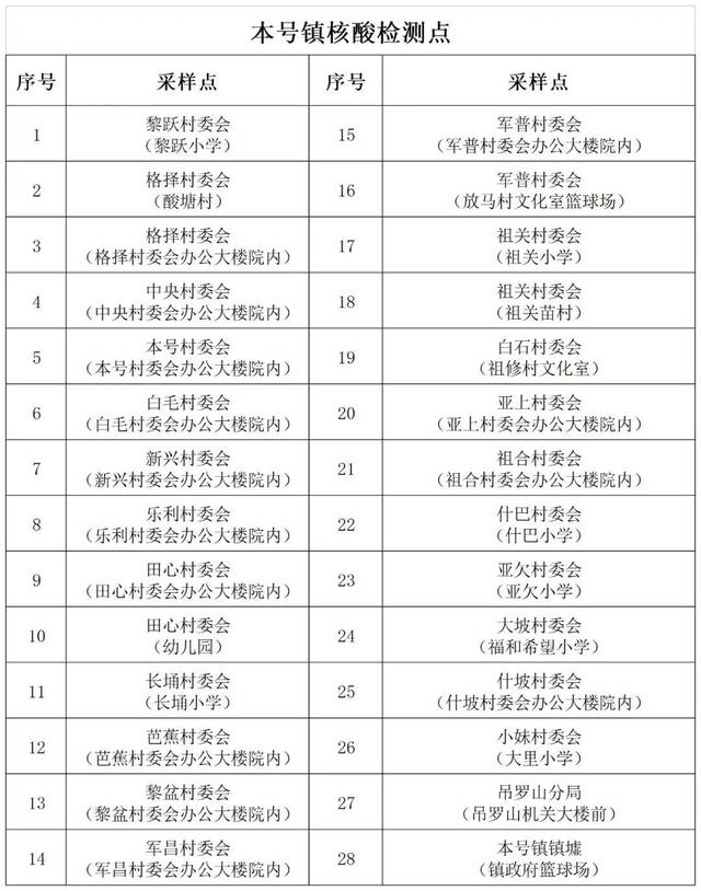 海南陵水8月19日7时开展第12轮全县区域范围核酸检测