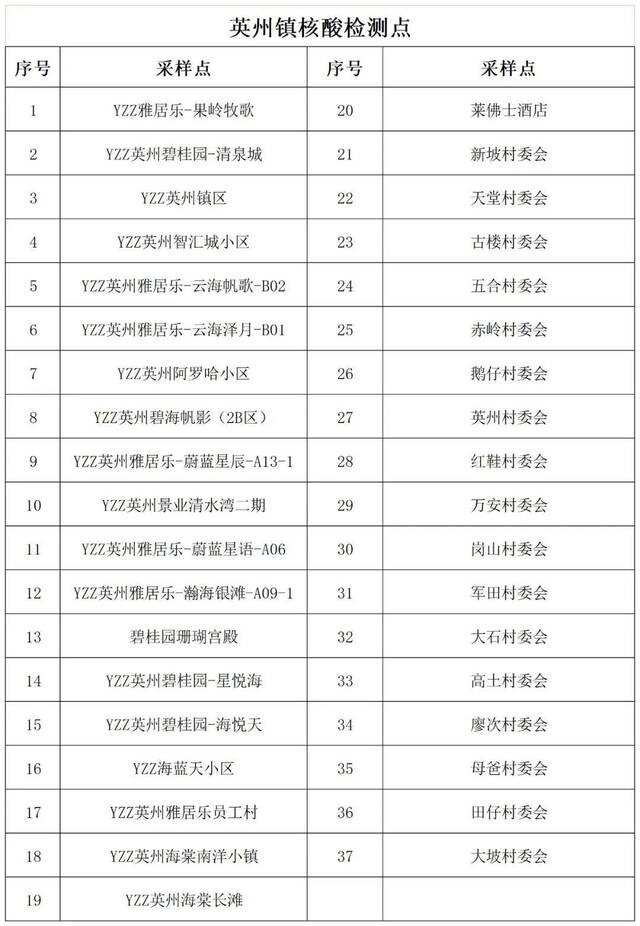 海南陵水8月19日7时开展第12轮全县区域范围核酸检测