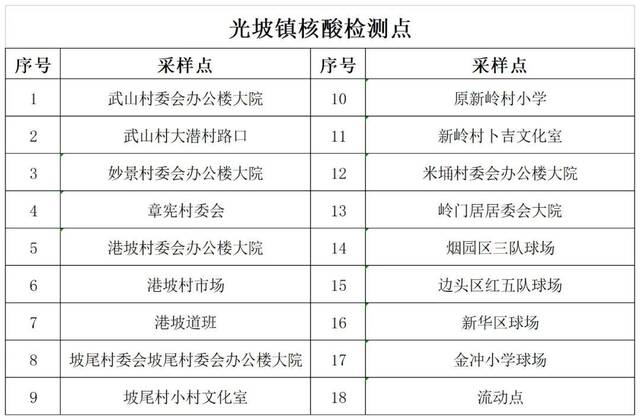 海南陵水8月19日7时开展第12轮全县区域范围核酸检测