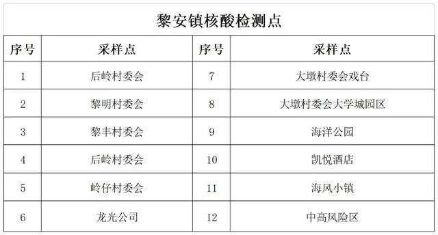 海南陵水8月19日7时开展第12轮全县区域范围核酸检测