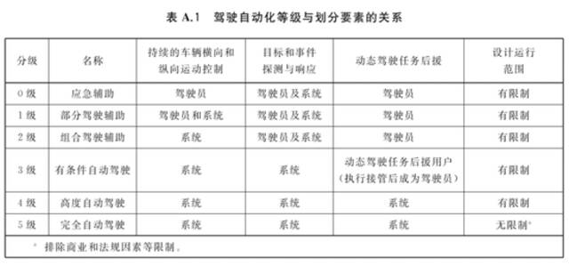 新势力车企车祸频上热搜，辅助驾驶要“背锅”吗？