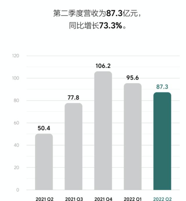 理想的爆款模式不灵了？