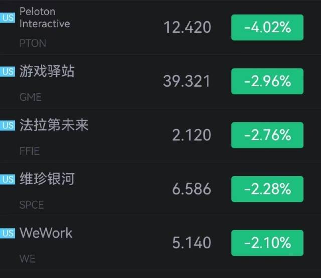 网易有道开跌超8%，网易、中通涨超3%