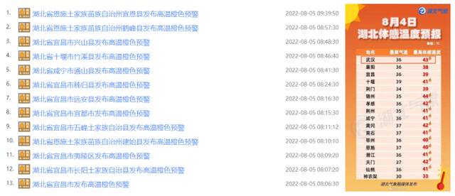 图左为8月5日湖北高温三色预警信息，图右为8月4日湖北省体感温度预报信息。