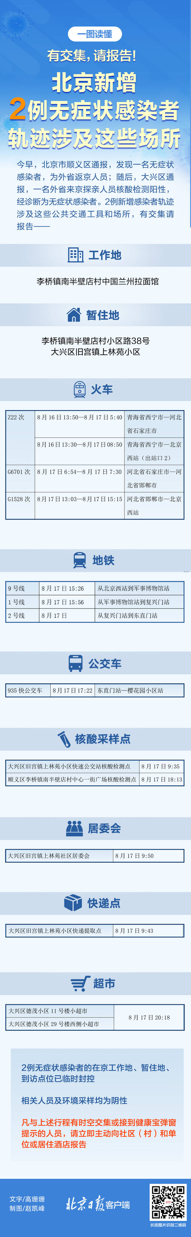 有交集，请报告！北京新增2例无症状感染者 轨迹涉及这些场所