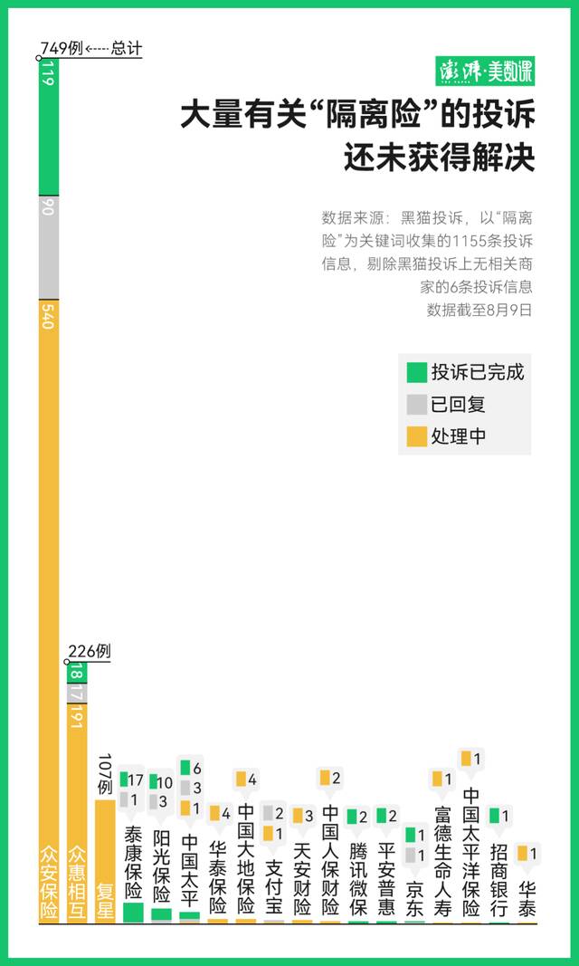 曾经网红的新冠“隔离险”，我怎么1分钱都没拿到？