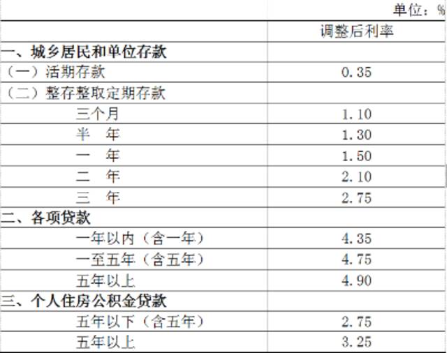 来源：人民银行网站