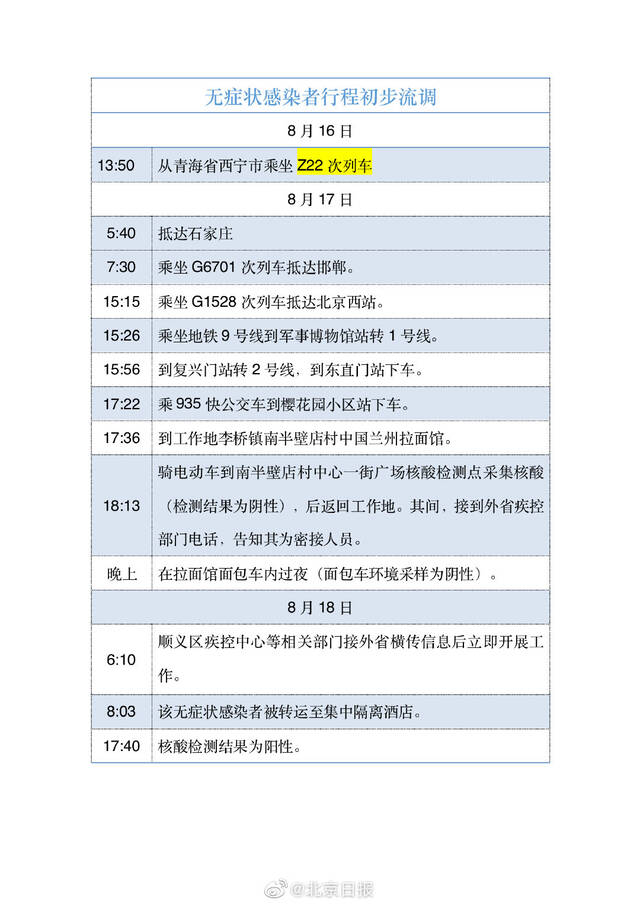 北京一感染者得知为密接后面包车里过夜