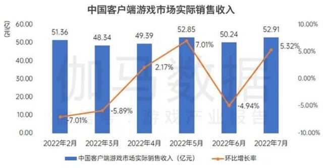 数据来源：中国游戏产业研究院&伽马数据（CNG）