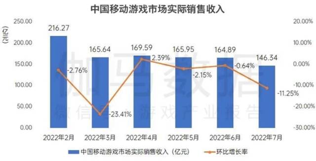 数据来源：中国游戏产业研究院&伽马数据（CNG）