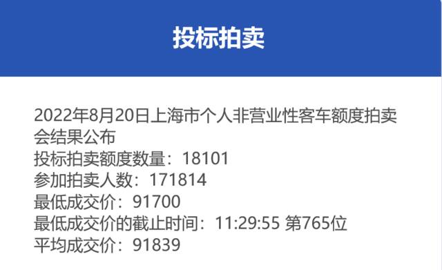 8月份沪牌拍卖结果公布，中标率10.5%