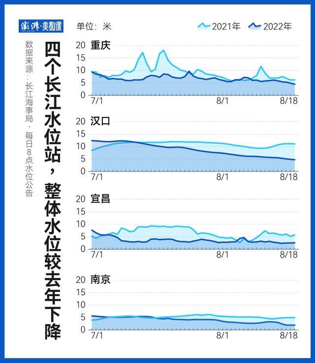 长江旱情告急 鄱阳湖两个月内缩小3/4？