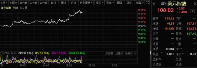 突发！比特币跌超9%，近17万人爆仓！特斯拉一夜蒸发1322亿元，啥情况？