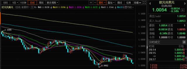 突发！比特币跌超9%，近17万人爆仓！特斯拉一夜蒸发1322亿元，啥情况？