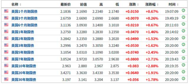 突发！比特币跌超9%，近17万人爆仓！特斯拉一夜蒸发1322亿元，啥情况？