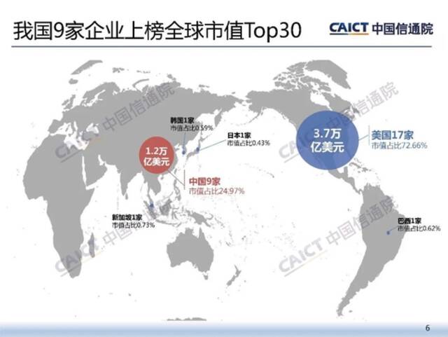 中国信通院发布《2022年二季度我国互联网上市企业运行情况》研究报告