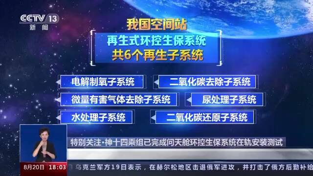 神舟十四号近期已完成问天舱环控生保系统在轨安装测试