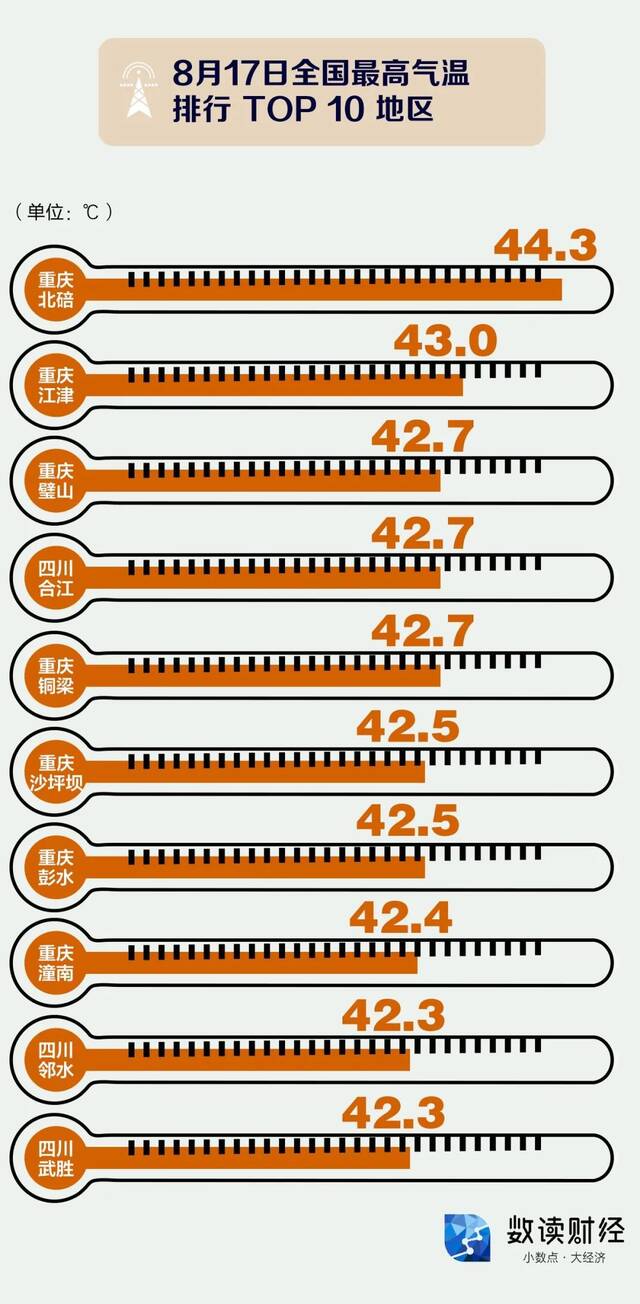 水电大省也缺电？解码四川电力“保供战”