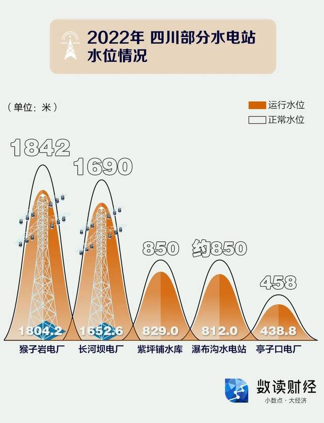 水电大省也缺电？解码四川电力“保供战”