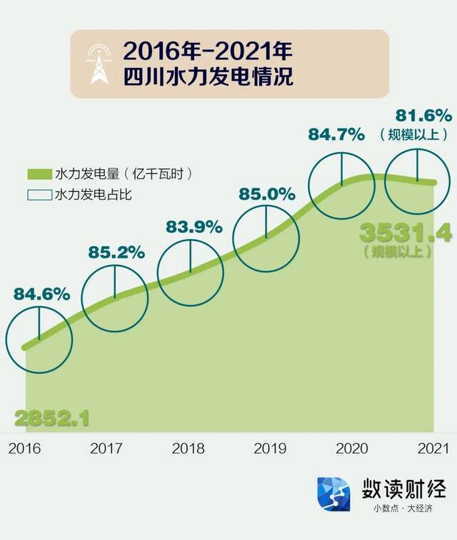 水电大省也缺电？解码四川电力“保供战”