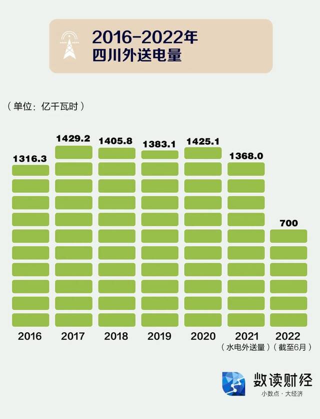 水电大省也缺电？解码四川电力“保供战”