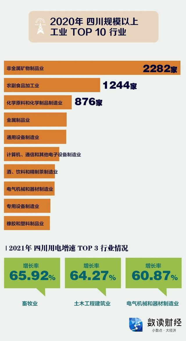 水电大省也缺电？解码四川电力“保供战”