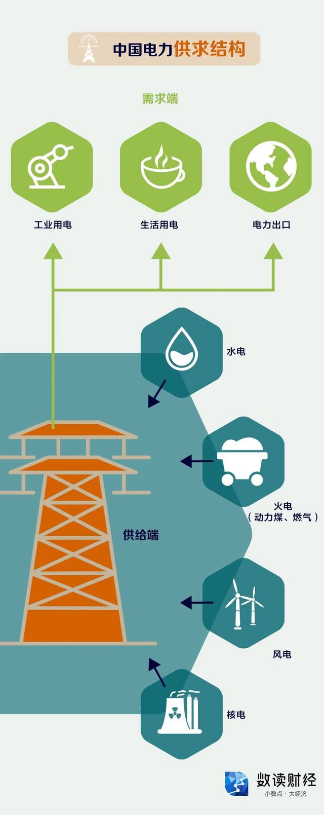 水电大省也缺电？解码四川电力“保供战”