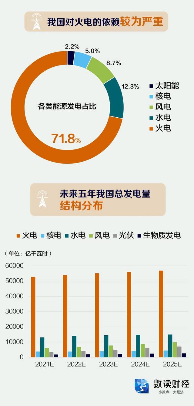 水电大省也缺电？解码四川电力“保供战”