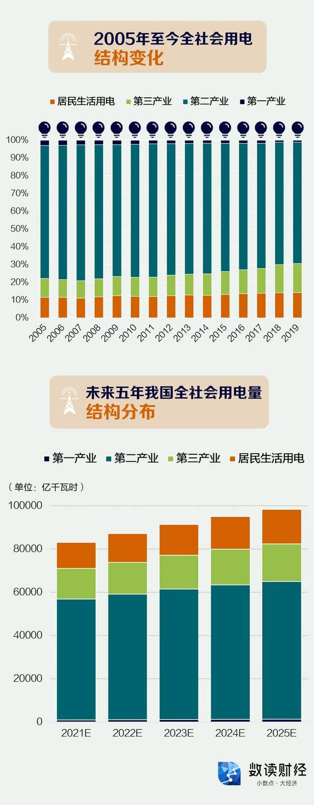 水电大省也缺电？解码四川电力“保供战”