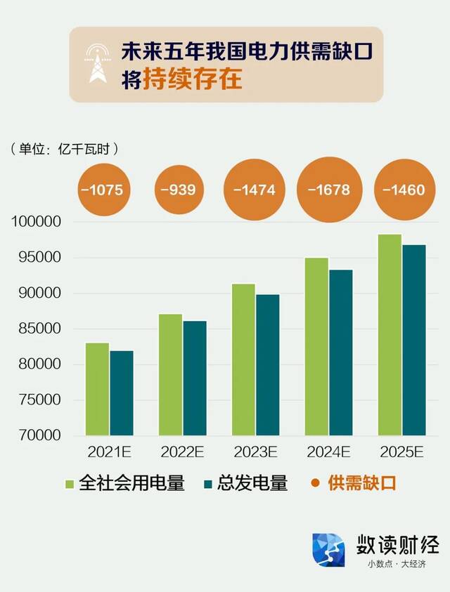 水电大省也缺电？解码四川电力“保供战”