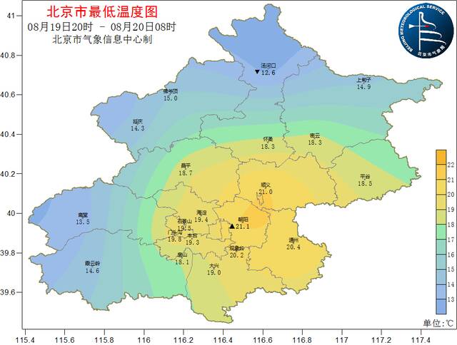 北京今天云量增多，午后阵风较大，周日小雨来气温降