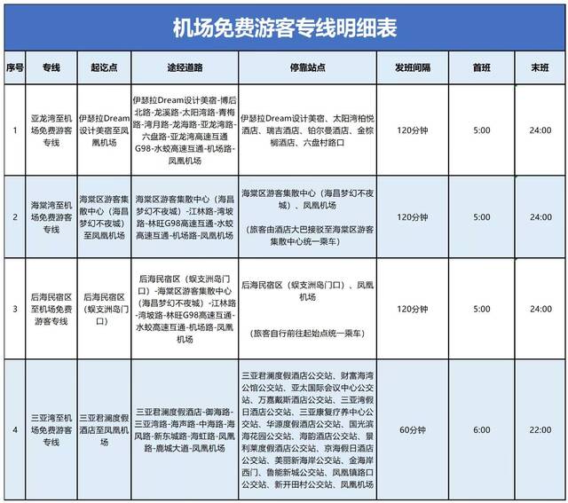 海南三亚：开通三亚湾至凤凰机场免费游客专线