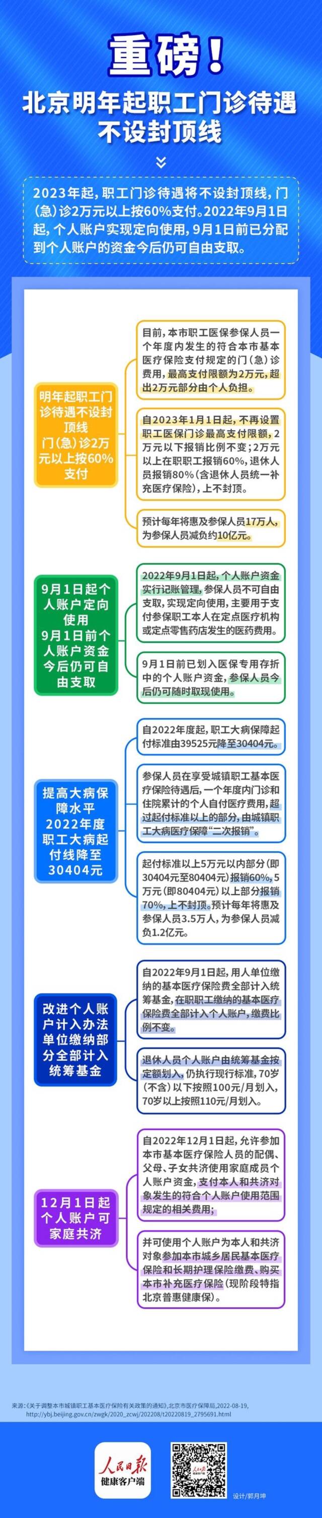 北京医保政策调整，多个关心的问题一图读懂