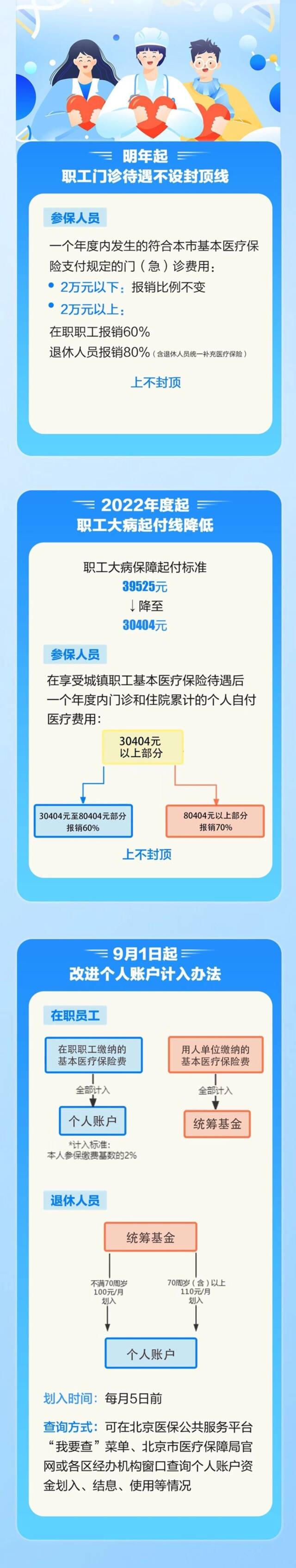 北京医保政策调整，多个关心的问题一图读懂