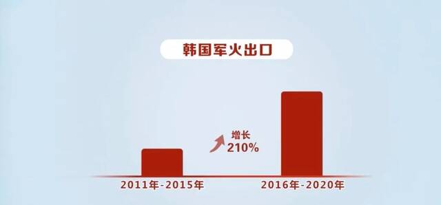 韩国想当“世界第四”？背后的利益链没那么简单……