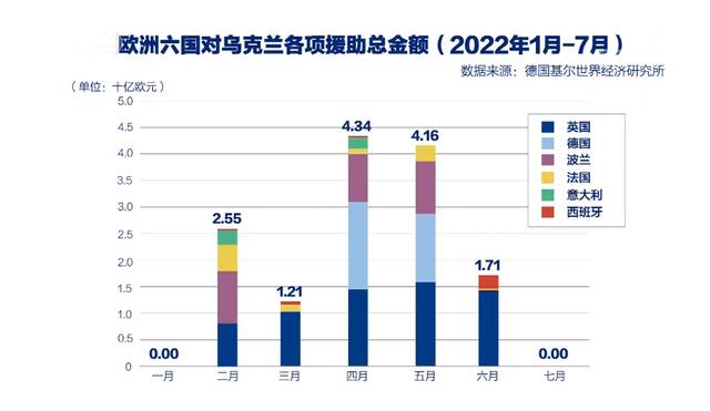 美国继续“拱火”，欧洲国家“拱不动”了？