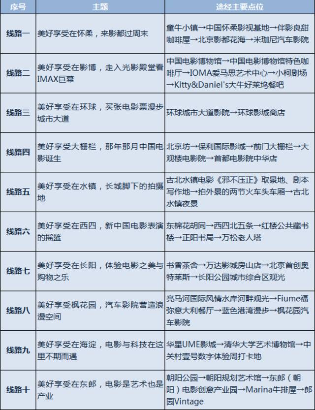 游玩途中看电影！房山、朝阳、海淀这4条线路游玩指南请收藏