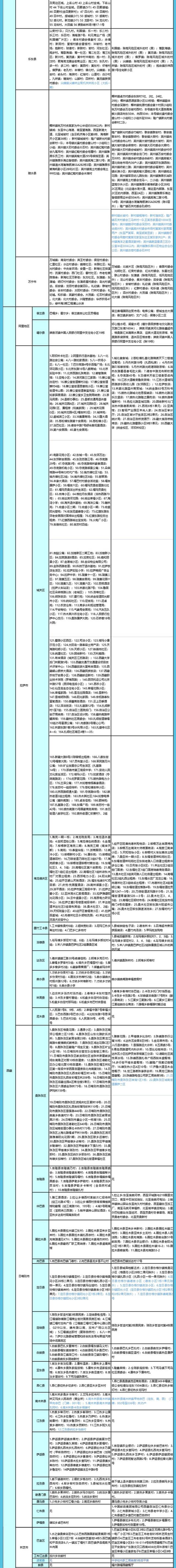 最新统计！全国高中风险区1396+1120个，一图速览