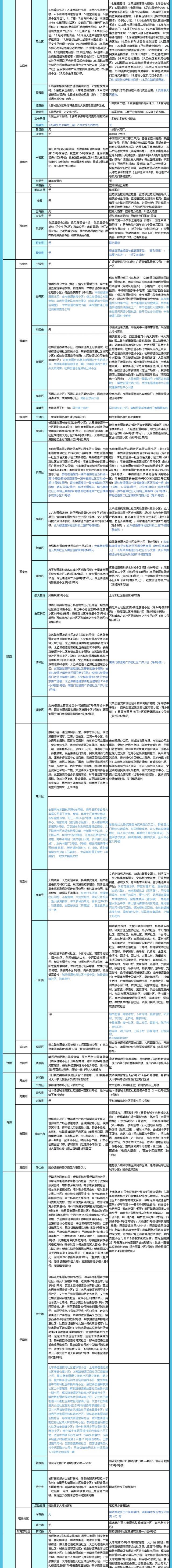 最新统计！全国高中风险区1396+1120个，一图速览