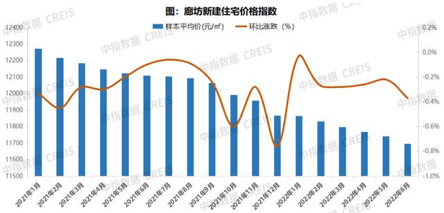 数据来源：中指数据CREIS