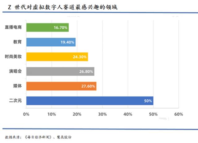 大厂为何钟爱“造人”？